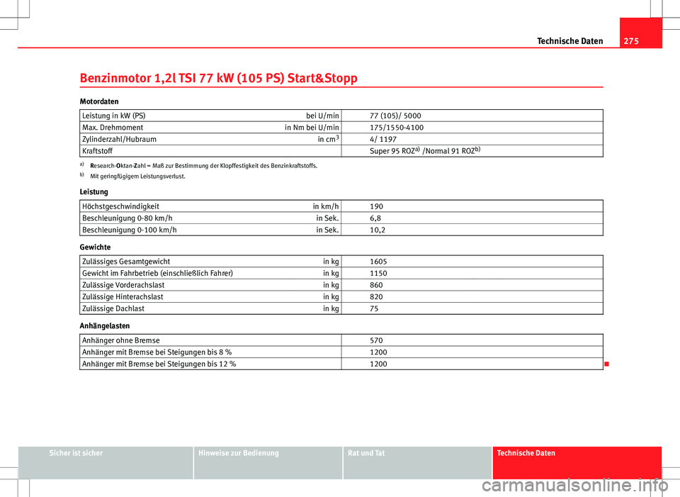 Seat Ibiza ST 2010 Betriebsanleitung (in German) 275
Technische Daten
Benzinmotor 1,2l TSI 77 kW (105 PS) Start&Stopp
Motordaten Leistung in kW (PS) bei U/min 77 (105)/ 5000
Max. Drehmoment in Nm bei U/min 175/1550-4100
Zylinderzahl/Hubraum in c Seat Ibiza ST 2010 Betriebsanleitung (in German) 275
Technische Daten
Benzinmotor 1,2l TSI 77 kW (105 PS) Start&Stopp
Motordaten Leistung in kW (PS) bei U/min 77 (105)/ 5000
Max. Drehmoment in Nm bei U/min 175/1550-4100
Zylinderzahl/Hubraum in c