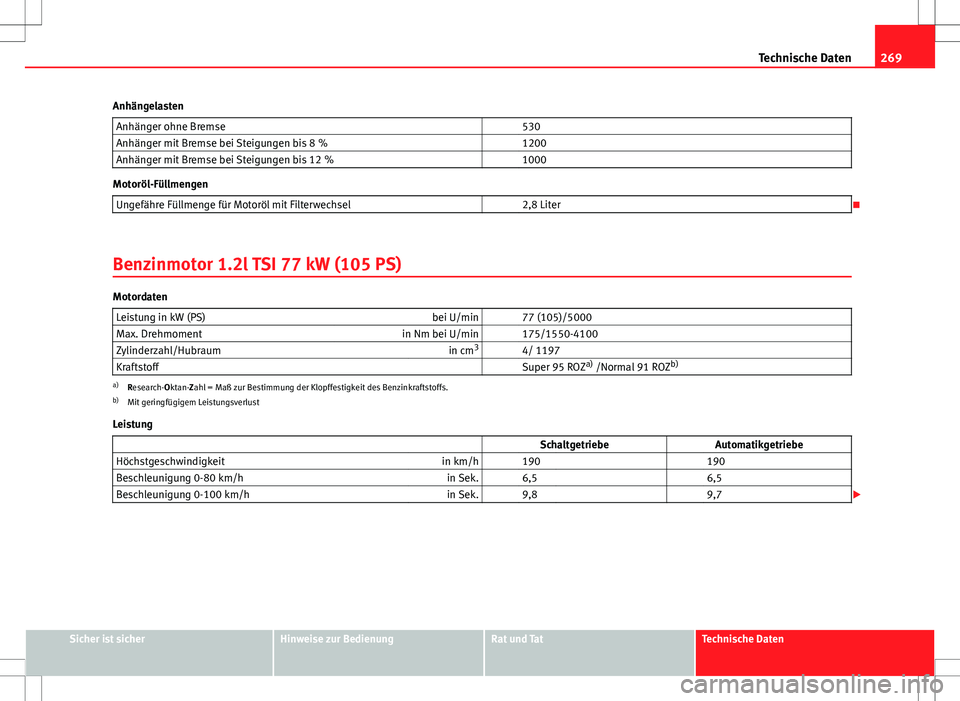 Seat Ibiza SC 2009 Betriebsanleitung (in German) 269
Technische Daten
Anhängelasten Anhänger ohne Bremse 530
Anhänger mit Bremse bei Steigungen bis 8 % 1200
Anhänger mit Bremse bei Steigungen bis 12 % 1000
Motoröl-Füllmengen
Ungefähre F Seat Ibiza SC 2009 Betriebsanleitung (in German) 269
Technische Daten
Anhängelasten Anhänger ohne Bremse 530
Anhänger mit Bremse bei Steigungen bis 8 % 1200
Anhänger mit Bremse bei Steigungen bis 12 % 1000
Motoröl-Füllmengen
Ungefähre F