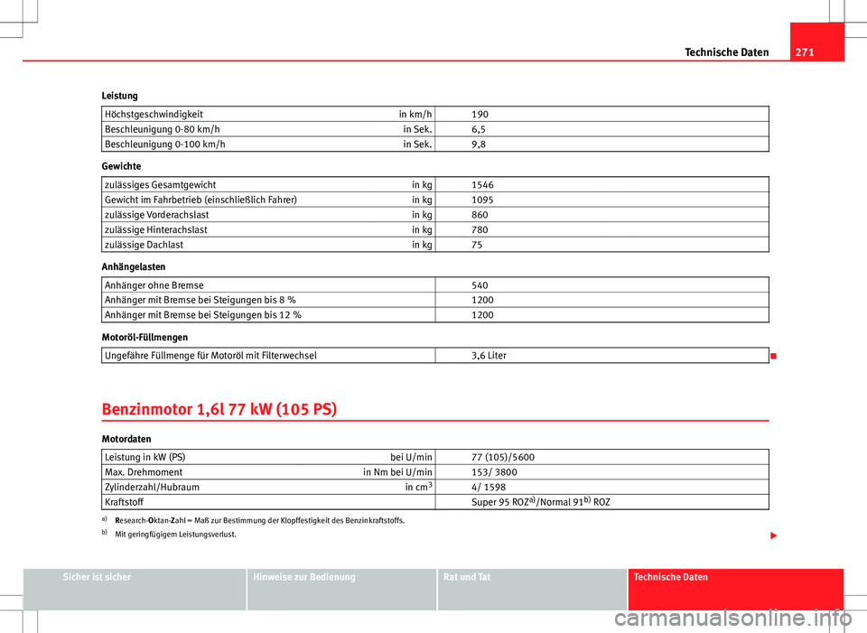 Seat Ibiza SC 2009 Betriebsanleitung (in German) 271
Technische Daten
Leistung Höchstgeschwindigkeit in km/h 190
Beschleunigung 0-80 km/h in Sek. 6,5
Beschleunigung 0-100 km/h in Sek. 9,8
Gewichte
zulässiges Gesamtgewicht in kg 1546
Gew Seat Ibiza SC 2009 Betriebsanleitung (in German) 271
Technische Daten
Leistung Höchstgeschwindigkeit in km/h 190
Beschleunigung 0-80 km/h in Sek. 6,5
Beschleunigung 0-100 km/h in Sek. 9,8
Gewichte
zulässiges Gesamtgewicht in kg 1546
Gew