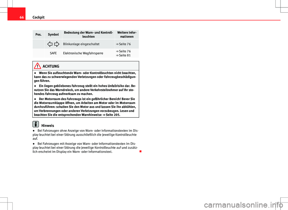 Seat Ibiza SC 2010  Betriebsanleitung (in German) 66Cockpit
Pos.SymbolBedeutung der Warn- und Kontroll-
leuchtenWeitere Infor-mationen
  Blinkanlage eingeschaltet⇒ Seite 76
 SAFEElektronische Wegfahrsperre⇒ Seite 76
⇒ Seite 81
ACHTU