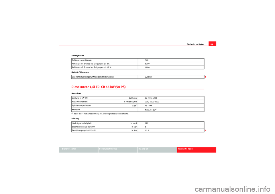 Seat Ibiza ST 2009  Betriebsanleitung (in German) Technische Daten249
Sicher ist sicher
Bedienungshinweise
Rat und Tat
Te c h n i s c h e  D a t e n
Anhängelasten
Motoröl-Füllmengen
Dieselmotor 1,6l TDI CR 66 kW (90 PS)Motordaten
Leistung
Anhänge