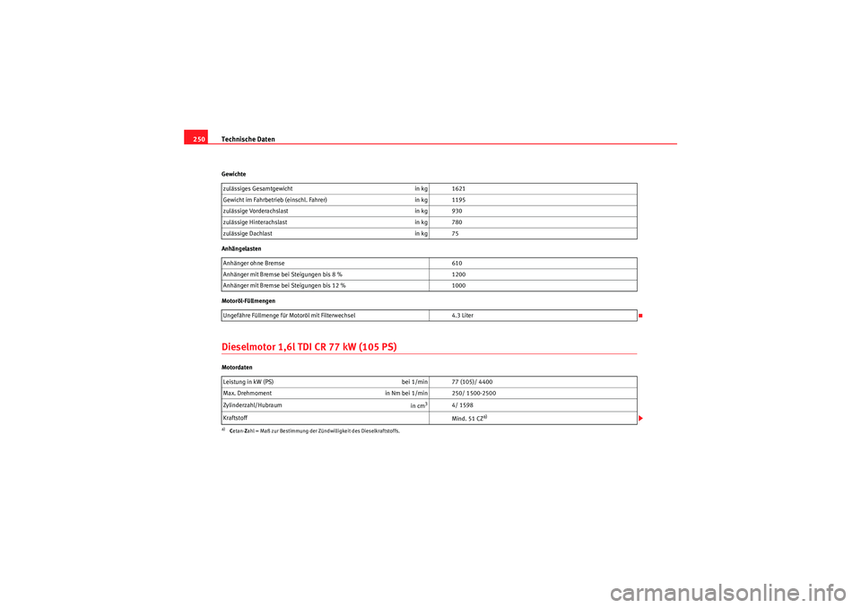 Seat Ibiza ST 2009  Betriebsanleitung (in German) Technische Daten
250Gewichte
Anhängelasten
Motoröl-FüllmengenDieselmotor 1,6l TDI CR 77 kW (105 PS)Motordaten zulässiges Gesamtgewicht
in kg 1621
Gewicht im Fahrbetrieb (einschl. Fahrer) in kg 119