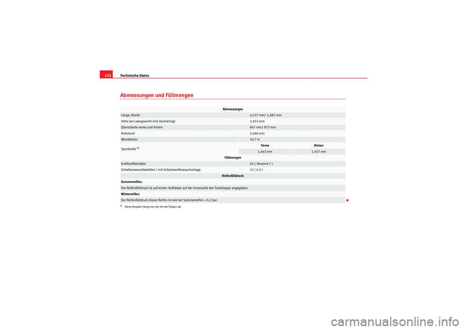 Seat Ibiza ST 2009  Betriebsanleitung (in German) Technische Daten
252Abmessungen und Füllmengen
Abmessungen
Länge, Breite
4,227 mm/ 1,682 mm
Höhe bei Leergewicht (mit Dachreling) 
1,453 mm
Überstände vorne und hinten
847 mm/ 913 mm
Radstand
2,4