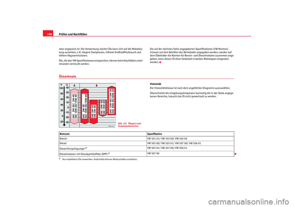 Seat Ibiza 5D 2008  Betriebsanleitung (in German) Prüfen und Nachfüllen
198ratur angepasst ist. Die Verwendung solcher Öle kann sich auf die Motorleis-
tung auswirken, z.B. längere Startphasen, höherer Kraftstoffverbrauch und 
höhere Abgasemiss