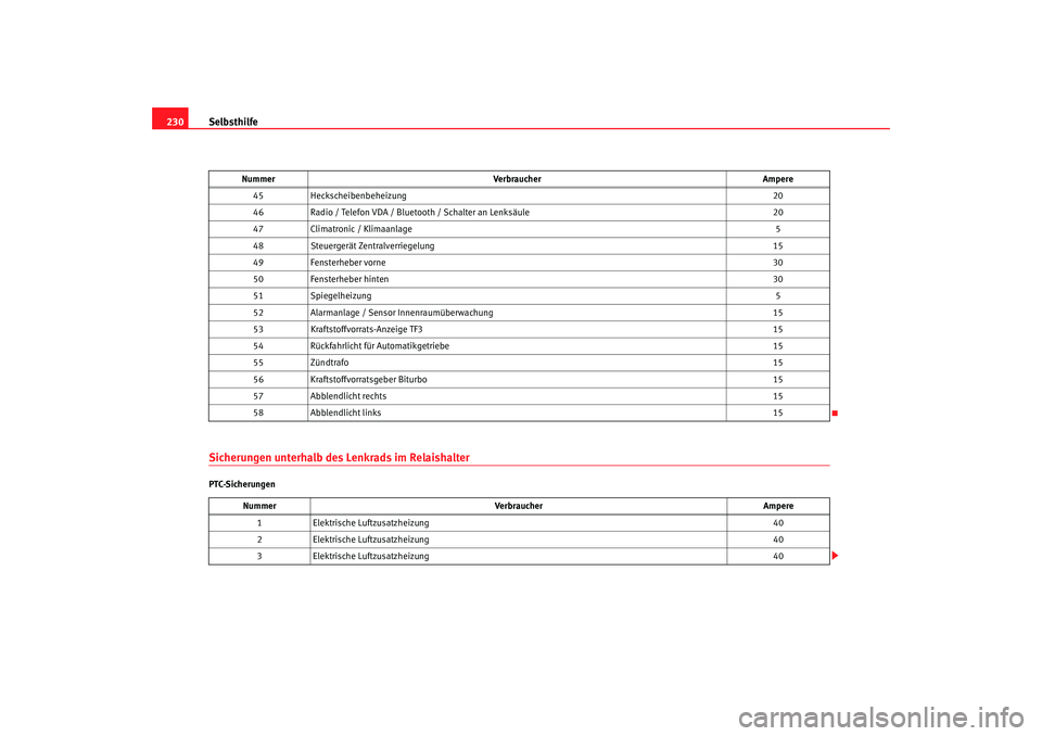 Seat Ibiza 5D 2008 Betriebsanleitung (in German) Selbsthilfe
230Sicherungen unterhalb des Lenkrads im RelaishalterPTC-Sicherungen 45
Heckscheibenbeheizung 20
46 Radio / Telefon VDA / Bluetooth / Schalter an Lenksäule 20
47 Climatronic / Klimaanlage Seat Ibiza 5D 2008 Betriebsanleitung (in German) Selbsthilfe
230Sicherungen unterhalb des Lenkrads im RelaishalterPTC-Sicherungen 45
Heckscheibenbeheizung 20
46 Radio / Telefon VDA / Bluetooth / Schalter an Lenksäule 20
47 Climatronic / Klimaanlage