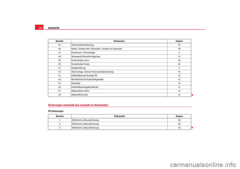 Seat Ibiza 5D 2008  Betriebsanleitung (in German) Selbsthilfe
230Sicherungen unterhalb des Lenkrads im RelaishalterPTC-Sicherungen 45
Heckscheibenbeheizung 20
46 Radio / Telefon VDA / Bluetooth / Schalter an Lenksäule 20
47 Climatronic / Klimaanlage