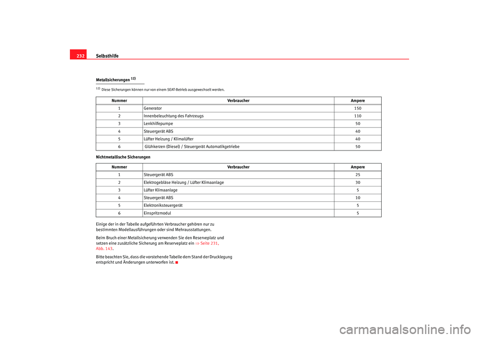 Seat Ibiza 5D 2008 Betriebsanleitung (in German) Selbsthilfe
232Metallsicherungen
12)
Nichtmetallische Sicherungen
Einige der in der Tabelle aufgefüh rten Verbraucher gehören nur zu
bestimmten Modellausführungen oder sind Mehrausstattungen.
Bei Seat Ibiza 5D 2008 Betriebsanleitung (in German) Selbsthilfe
232Metallsicherungen
12)
Nichtmetallische Sicherungen
Einige der in der Tabelle aufgefüh rten Verbraucher gehören nur zu
bestimmten Modellausführungen oder sind Mehrausstattungen.
Bei