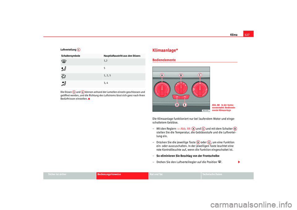 Seat Ibiza SC 2008 Betriebsanleitung (in German) Klima127
Sicher ist sicher
Bedienungshinweise
Rat und Tat
Technische Daten
Luftverteilung
Die Düsen und können anhand der Lamellen einzeln geschlossen und
geöffnet werden, und die Richtung de Seat Ibiza SC 2008 Betriebsanleitung (in German) Klima127
Sicher ist sicher
Bedienungshinweise
Rat und Tat
Technische Daten
Luftverteilung
Die Düsen und können anhand der Lamellen einzeln geschlossen und
geöffnet werden, und die Richtung de