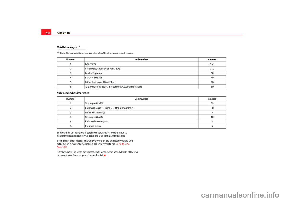 Seat Ibiza SC 2008  Betriebsanleitung (in German) Selbsthilfe
230Metallsicherungen 
12)
Nichtmetallische Sicherungen
Einige der in der Tabelle aufgefüh rten Verbraucher gehören nur zu 
bestimmten Modellausführungen oder sind Mehrausstattungen.
Bei