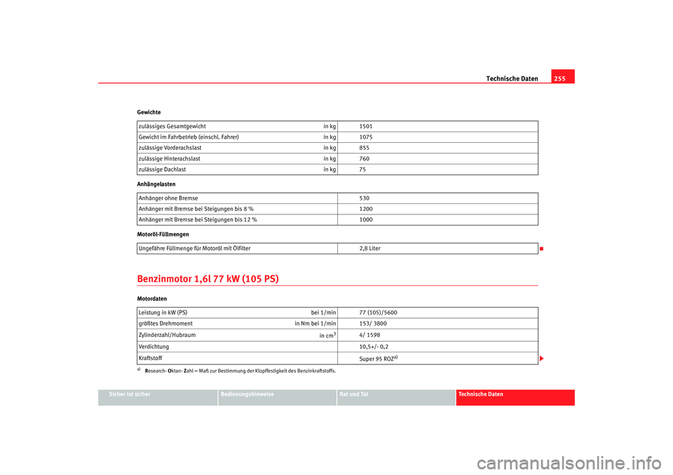 Seat Ibiza SC 2008  Betriebsanleitung (in German) Technische Daten255
Sicher ist sicher
Bedienungshinweise
Rat und Tat
Technische Daten
Gewichte
Anhängelasten
Motoröl-Füllmengen
Benzinmotor 1,6l 77 kW (105 PS)Motordaten
zulässiges Gesamtgewicht
i