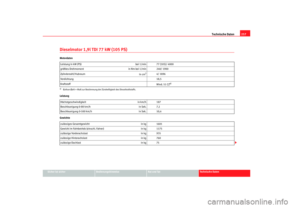 Seat Ibiza SC 2008  Betriebsanleitung (in German) Technische Daten257
Sicher ist sicher
Bedienungshinweise
Rat und Tat
Technische Daten
Dieselmotor 1,9l TDI 77 kW (105 PS)Motordaten
Leistung
GewichteLeistung in kW (PS) 
bei 1/min 77 (105)/ 4000
grö