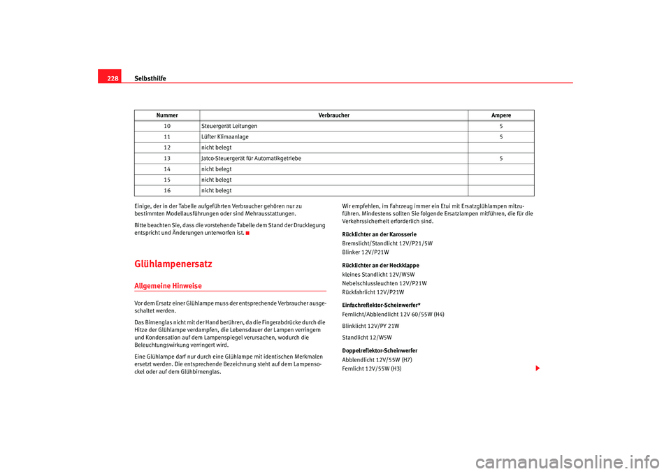 Seat Ibiza 5D 2007 Betriebsanleitung (in German) Selbsthilfe
228Einige, der in der Tabelle aufgeführten Verbraucher gehören nur zu
bestimmten Modellausführungen oder sind Mehrausstattungen.
Bitte beachten Sie, dass die vorstehende Tabelle dem St Seat Ibiza 5D 2007 Betriebsanleitung (in German) Selbsthilfe
228Einige, der in der Tabelle aufgeführten Verbraucher gehören nur zu
bestimmten Modellausführungen oder sind Mehrausstattungen.
Bitte beachten Sie, dass die vorstehende Tabelle dem St