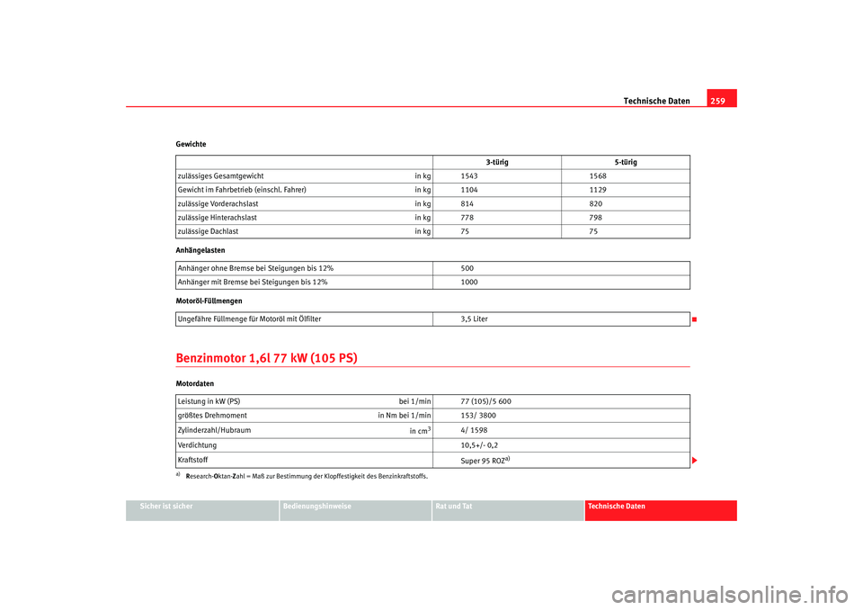 Seat Ibiza 5D 2007 Betriebsanleitung (in German) Technische Daten259
Sicher ist sicher
Bedienungshinweise
Rat und Tat
Technische Daten
Gewichte
Anhängelasten
Motoröl-Füllmengen
Benzinmotor 1,6l 77 kW (105 PS)Motordaten
3-türig
5-türig
zulässig Seat Ibiza 5D 2007 Betriebsanleitung (in German) Technische Daten259
Sicher ist sicher
Bedienungshinweise
Rat und Tat
Technische Daten
Gewichte
Anhängelasten
Motoröl-Füllmengen
Benzinmotor 1,6l 77 kW (105 PS)Motordaten
3-türig
5-türig
zulässig