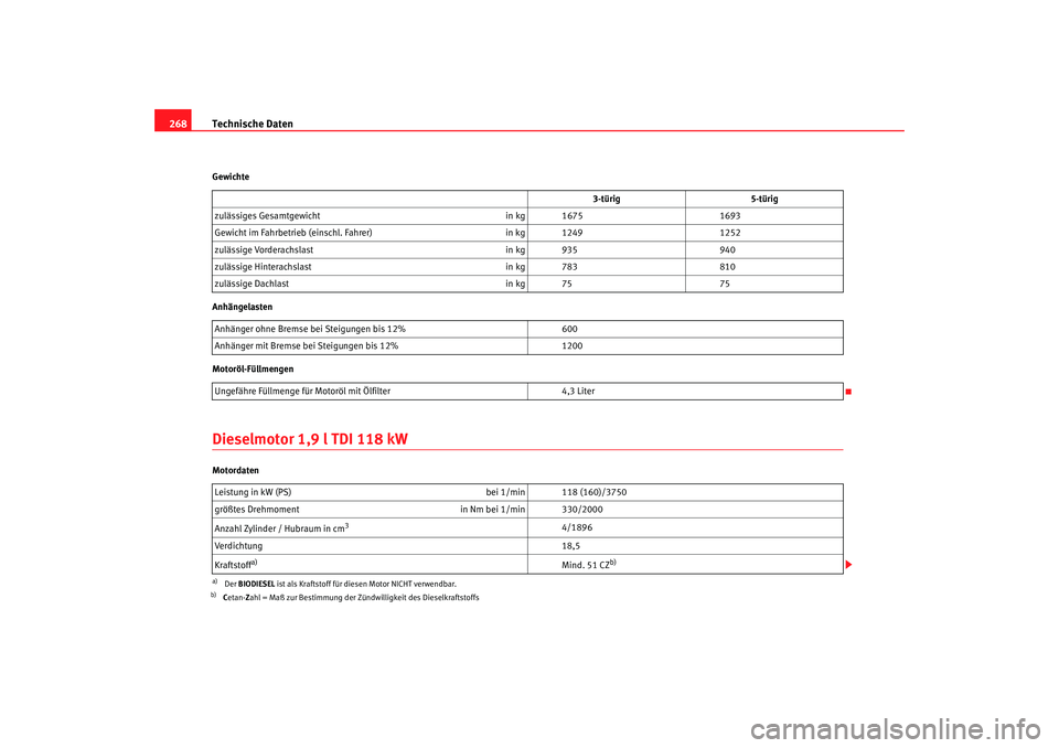 Seat Ibiza 5D 2007 Betriebsanleitung (in German) Technische Daten
268Gewichte
Anhängelasten
Motoröl-FüllmengenDieselmotor 1,9 l TDI 118 kWMotordaten 3-türig
5-türig
zulässiges Gesamtgewicht in kg 16751693
Gewicht im Fahrbetrieb (einschl. Fahre Seat Ibiza 5D 2007 Betriebsanleitung (in German) Technische Daten
268Gewichte
Anhängelasten
Motoröl-FüllmengenDieselmotor 1,9 l TDI 118 kWMotordaten 3-türig
5-türig
zulässiges Gesamtgewicht in kg 16751693
Gewicht im Fahrbetrieb (einschl. Fahre