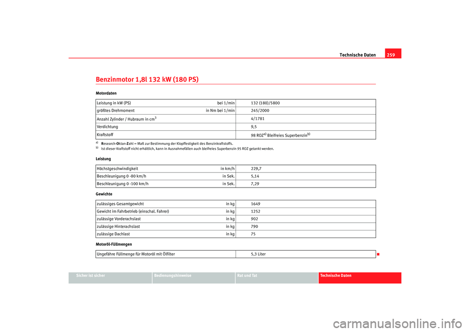 Seat Ibiza 5D 2006 Betriebsanleitung (in German) Technische Daten259
Sicher ist sicher
Bedienungshinweise
Rat und Tat
Technische Daten
Benzinmotor 1,8l 132 kW (180 PS)Motordaten
Leistung
Gewichte
Motoröl-FüllmengenLeistung in kW (PS)
bei 1/min 13 Seat Ibiza 5D 2006 Betriebsanleitung (in German) Technische Daten259
Sicher ist sicher
Bedienungshinweise
Rat und Tat
Technische Daten
Benzinmotor 1,8l 132 kW (180 PS)Motordaten
Leistung
Gewichte
Motoröl-FüllmengenLeistung in kW (PS)
bei 1/min 13