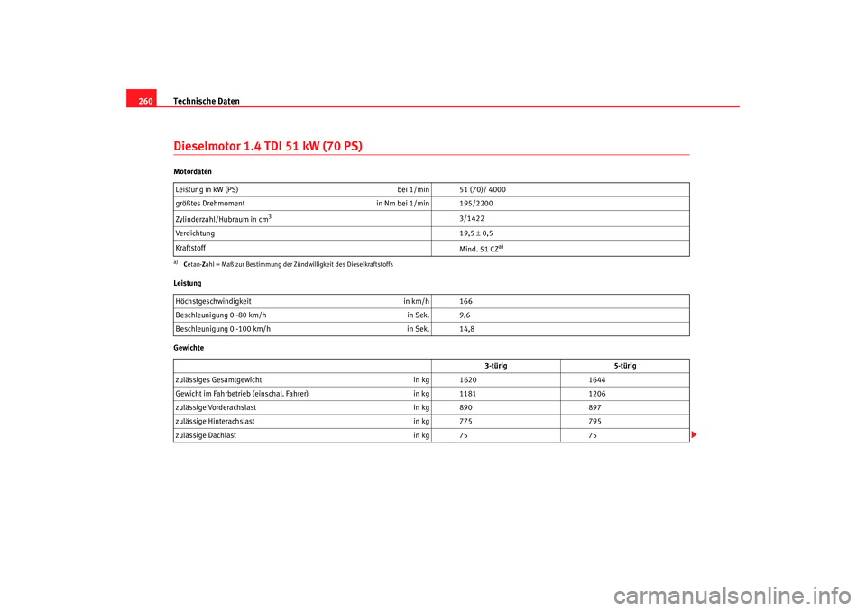 Seat Ibiza 5D 2006  Betriebsanleitung (in German) Technische Daten
260Dieselmotor 1.4 TDI 51 kW (70 PS)Motordaten
Leistung
Gewichte Leistung in kW (PS) 
bei 1/min 51 (70)/ 4000
größtes Drehmoment in Nm bei 1/min 195/2200
Zylinderzahl/Hubraum in cm
