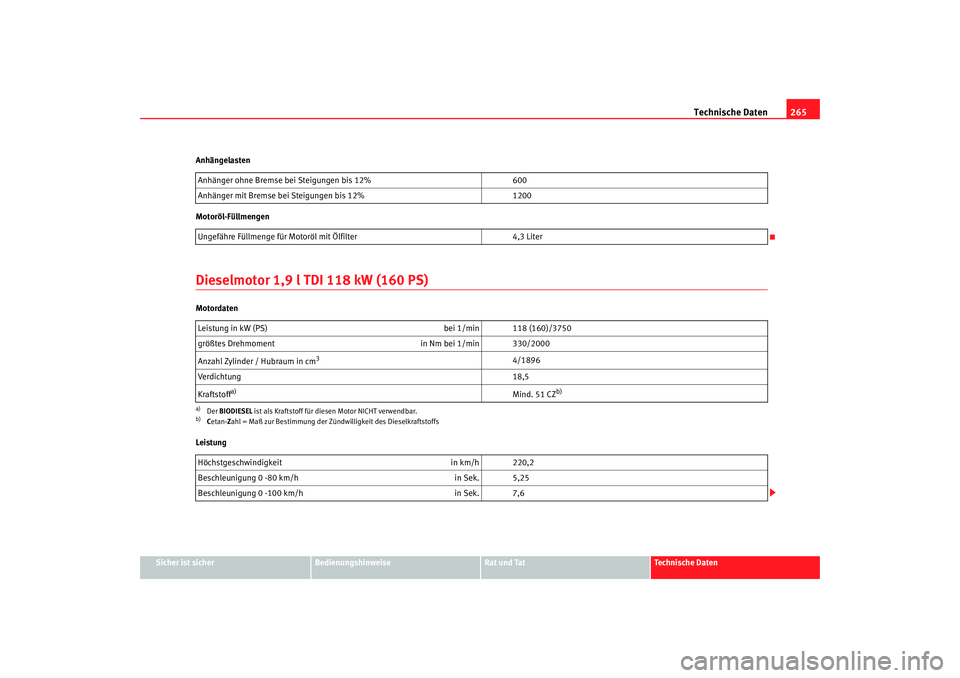 Seat Ibiza 5D 2006  Betriebsanleitung (in German) Technische Daten265
Sicher ist sicher
Bedienungshinweise
Rat und Tat
Technische Daten
Anhängelasten
Motoröl-Füllmengen
Dieselmotor 1,9 l TDI 118 kW (160 PS)Motordaten
Leistung
Anhänger ohne Bremse
