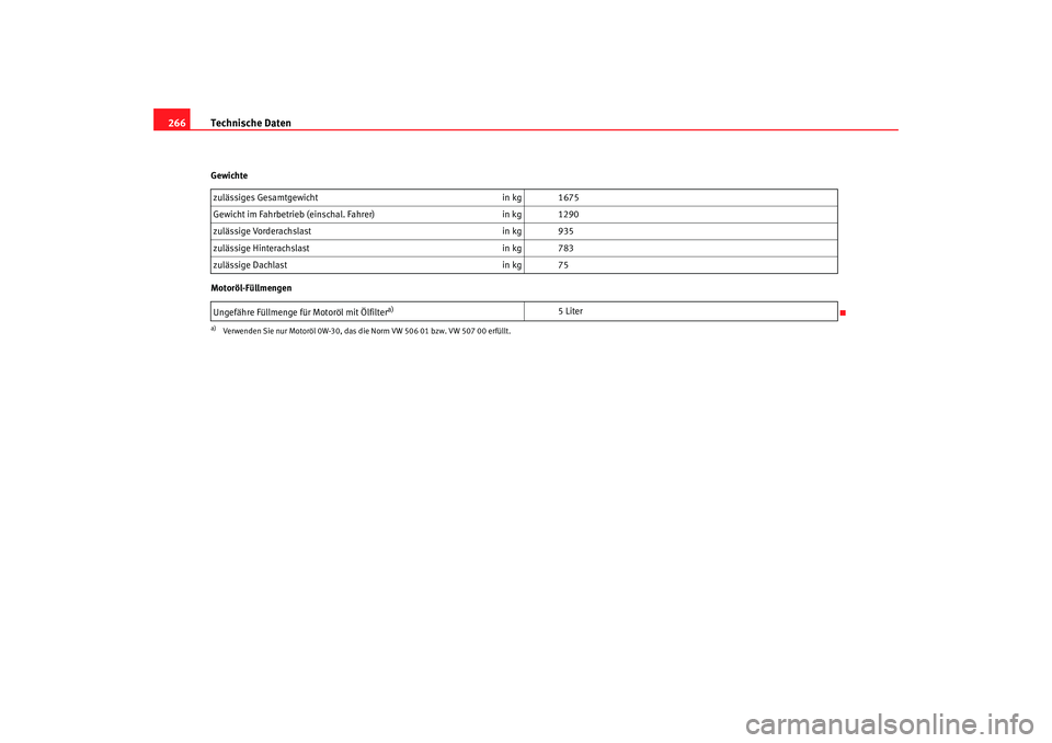 Seat Ibiza 5D 2006  Betriebsanleitung (in German) Technische Daten
266Gewichte
Motoröl-Füllmengen zulässiges Gesamtgewicht
in kg 1675
Gewicht im Fahrbetrieb (einschal. Fahrer) in kg 1290
zulässige Vorderachslast in kg 935
zulässige Hinterachslas