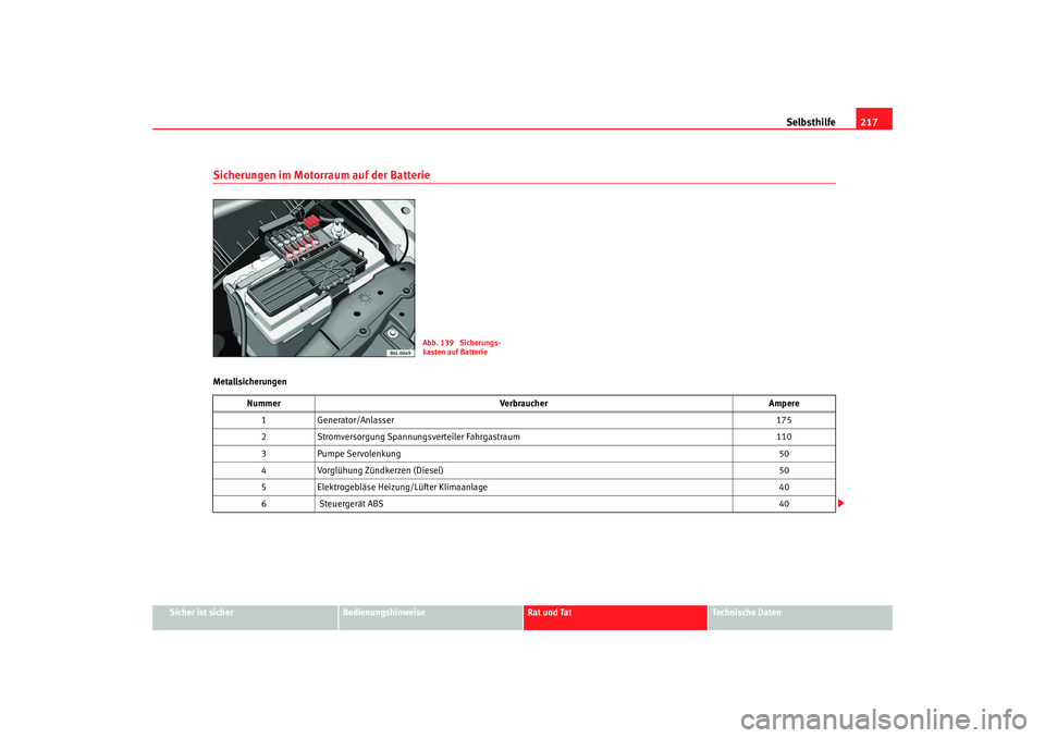 Seat Ibiza 5D 2005 Betriebsanleitung (in German) Selbsthilfe217
Sicher ist sicher
Bedienungshinweise
Rat und Tat
Technische Daten
Sicherungen im Motorraum auf der BatterieMetallsicherungen
Abb. 139 Sicherungs-
kasten auf Batterie
Nummer Verbraucher Seat Ibiza 5D 2005 Betriebsanleitung (in German) Selbsthilfe217
Sicher ist sicher
Bedienungshinweise
Rat und Tat
Technische Daten
Sicherungen im Motorraum auf der BatterieMetallsicherungen
Abb. 139 Sicherungs-
kasten auf Batterie
Nummer Verbraucher