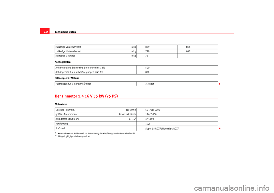 Seat Ibiza 5D 2005 Betriebsanleitung (in German) Technische Daten
244Anhängelasten
Füllmengen für MotorölBenzinmotor 1,4 16 V 55 kW (75 PS)Motordaten zulässige Vorderachslast
in kg 809814
zulässige Hinterachslast in kg 778800
zulässige Dachla Seat Ibiza 5D 2005 Betriebsanleitung (in German) Technische Daten
244Anhängelasten
Füllmengen für MotorölBenzinmotor 1,4 16 V 55 kW (75 PS)Motordaten zulässige Vorderachslast
in kg 809814
zulässige Hinterachslast in kg 778800
zulässige Dachla