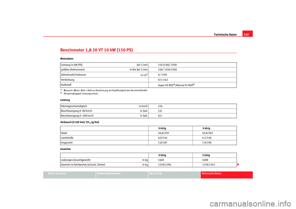Seat Ibiza 5D 2005  Betriebsanleitung (in German) Technische Daten249
Sicher ist sicher
Bedienungshinweise
Rat und Tat
Technische Daten
Benzinmotor 1,8 20 VT 10 kW (150 PS)Motordaten
Leistung
Verbrauch (l/100 km)/ CO
 2 (g/km)
Gewichte Leistung in kW