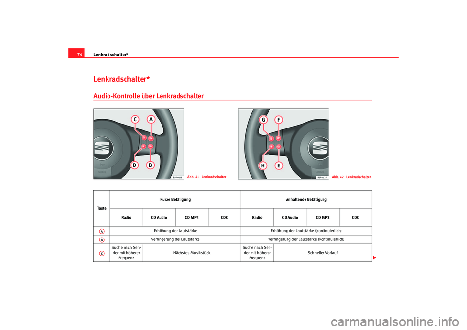 Seat Ibiza 5D 2005  Betriebsanleitung (in German) Lenkradschalter*
74Lenkradschalter*Audio-Kontrolle über Lenkradschalter
Abb. 41  Lenkradschalter
Abb. 42  Lenkradschalter
Ta s t e Kurze Betätigung
Anhaltende Betätigung
Radio CD Audio CD MP3 CDCRa