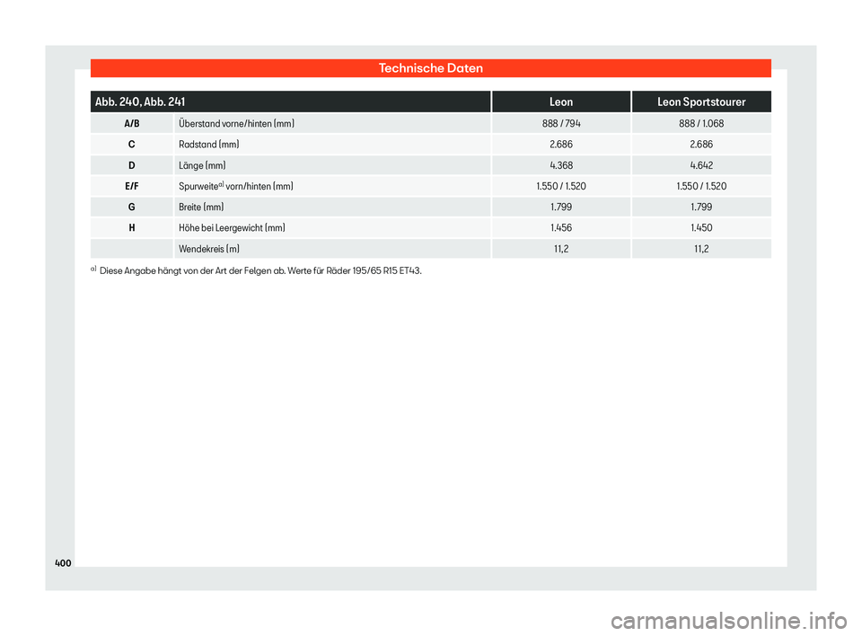 Seat Neuer Leon Sportstourer 2020  Betriebsanleitung (in German) Technische Daten
Abb. 240, Abb. 241
LeonLeon Sportstourer
A/B 