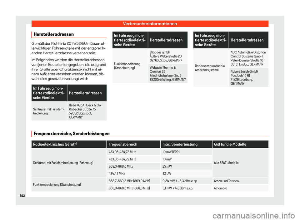 Seat Leon Sportstourer 2019  Betriebsanleitung (in German) Verbraucherinformationen
Herstelleradressen Gemäß der Richtlinie 2014/53/EU müssen al-
l
e wichtigen F
ahrzeugteile mit der entsprech-
enden Herstelleradresse versehen sein.
Im Folgenden werden die