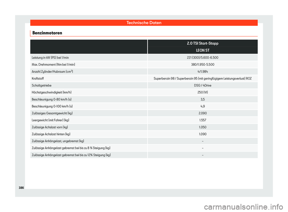 Seat Leon Sportstourer 2018  Betriebsanleitung (in German) Technische Daten
Benzinmotoren  
2.0 TSI Start-Stopp
LEON ST
Leistung in kW (PS) bei 1/min 221 (300)/5.600-6.500
Max. Drehmoment (Nm bei 1/min) 380/1.950-5.500
Anzahl Zylinder/Hubraum (cm 3
) 4/1.984
