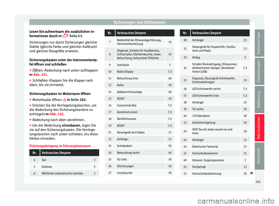 Seat Leon SC 2017  Betriebsanleitung (in German) Sicherungen und Glühlampen
Lesen Sie aufmerksam die zusätzlichen In-
f orm
ationen dur
ch ››› 
 Seite 63
.
Sicherungen nur durch Sicherungen gleicher
Stärke (gleiche Farbe und gleicher Auf