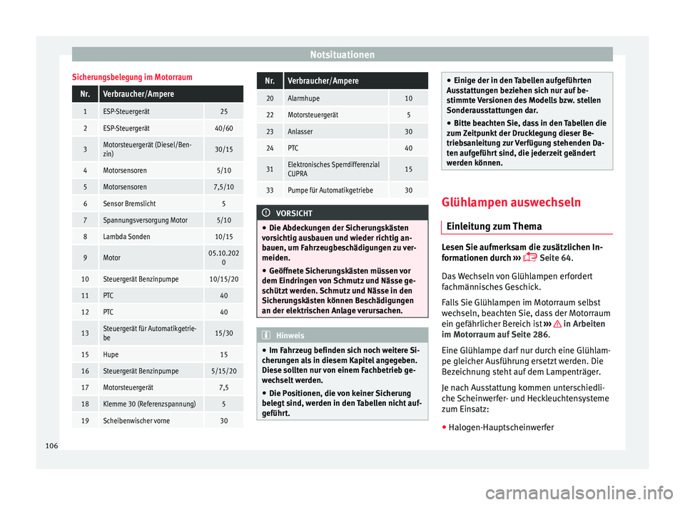 Seat Leon SC 2017  Betriebsanleitung (in German) NotsituationenSicherungsbelegung im Motorraum
Nr.Verbraucher/Ampere
1ESP-Steuergerät25
2ESP-Steuergerät40/60
3Motorsteuergerät (Diesel/Ben-
zin)30/15
4Motorsensoren5/10
5Motorsensoren7,5/10
6Sensor