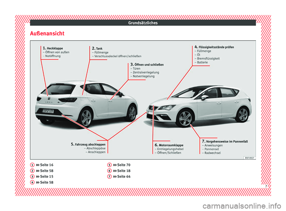 Seat Leon 5D 2017  Betriebsanleitung (in German) Grundsätzliches
Außenansicht ››› 
Seit e 16
› ›
› Seite 58
›››  Seite 15
›››  Seite 58
1 2
3
4 ››› 
Seit e 70
› ›
› Seite 18
›››  Seite 64 5
6
7
7  