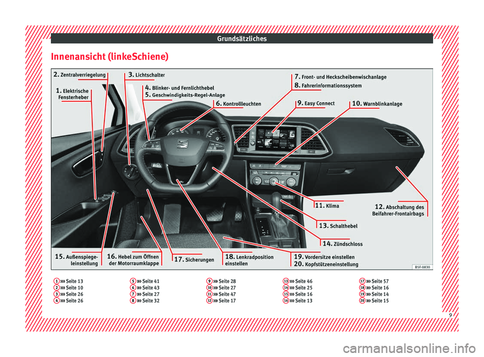 Seat Leon 5D 2016  Betriebsanleitung (in German) Grundsätzliches
Innenansicht (linkeSchiene)1  ›››  Seite 13
2  ›››  Seite 10
3  ›››  Seite 26
4  ›››  Seite 26 5
 
›››  Seite 41
6  ›››  Seite 43
7  ›››  Sei