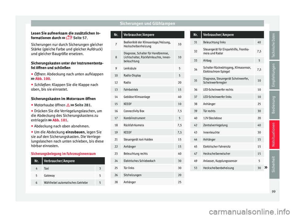 Seat Leon 5D 2016  Betriebsanleitung (in German) Sicherungen und Glühlampen
Lesen Sie aufmerksam die zusätzlichen In-
f orm
ationen dur
ch ››› 
 Seite 57
.
Sicherungen nur durch Sicherungen gleicher
Stärke (gleiche Farbe und gleicher Auf