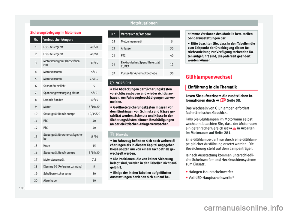 Seat Leon 5D 2016  Betriebsanleitung (in German) NotsituationenSicherungsbelegung im Motorraum
Nr.Verbraucher/Ampere
1ESP-Steuergerät40/20
2ESP-Steuergerät40/60
3Motorsteuergerät (Diesel/Ben-
zin)30/15
4Motorsensoren5/10
5Motorsensoren7,5/10
6Sen