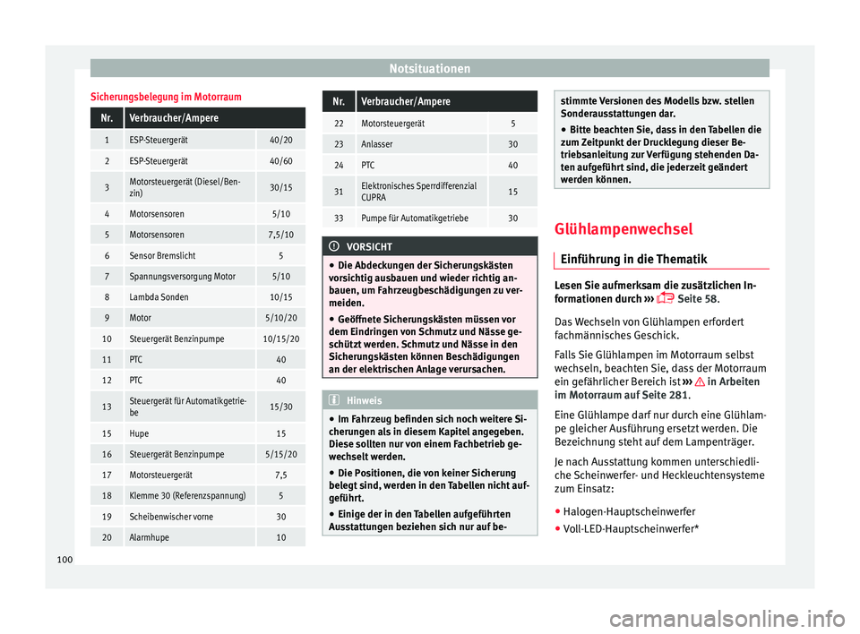 Seat Leon 5D 2016  Betriebsanleitung (in German) NotsituationenSicherungsbelegung im Motorraum
Nr.Verbraucher/Ampere
1ESP-Steuergerät40/20
2ESP-Steuergerät40/60
3Motorsteuergerät (Diesel/Ben-
zin)30/15
4Motorsensoren5/10
5Motorsensoren7,5/10
6Sen