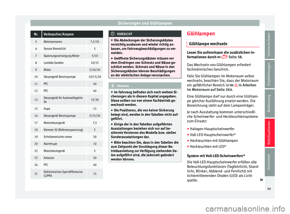 Seat Leon 5D 2015  Betriebsanleitung (in German) Sicherungen und GlühlampenNr.Verbraucher/Ampere
5Motorsensoren7,5/10
6Sensor Bremslicht5
7Spannungsversorgung Motor5/10
8Lambda Sonden10/15
9Motor5/10/20
10Steuergerät Benzinpumpe10/15/20
11PTC40
12