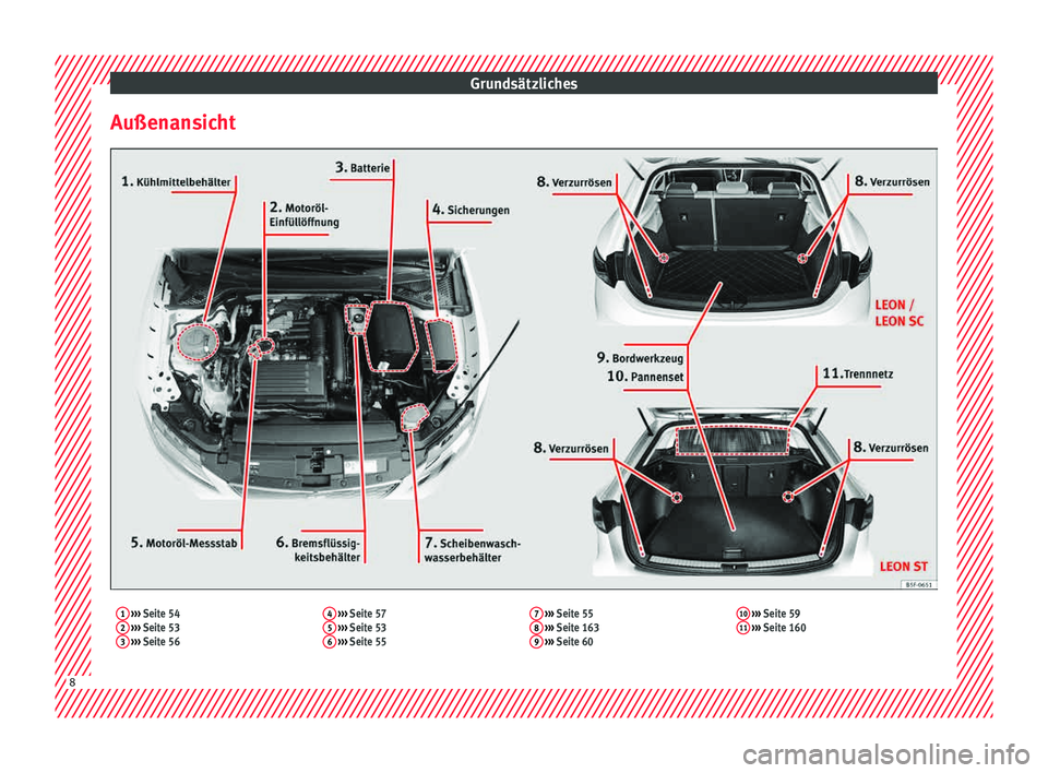 Seat Leon SC 2015  Betriebsanleitung (in German) Grundsätzliches
Außenansicht1  ›››  Seite 54
2  ›››  Seite 53
3  ›››  Seite 56 4
 
›››  Seite 57
5  ›››  Seite 53
6  ›››  Seite 55 7
 
›››  Seite 55
8  ›�