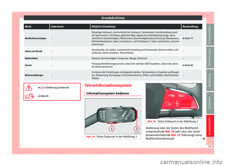 Seat Leon SC 2014  Betriebsanleitung (in German) GrundsätzlichesMenüUntermenüMögliche EinstellungBeschreibung
Multifunktions-Display–
Derzeitiger Verbrauch, durchschnittlicher Verbrauch, Tankvolumen, Komfortverbrauchsmit-
tel, Sparhinweise, Fa