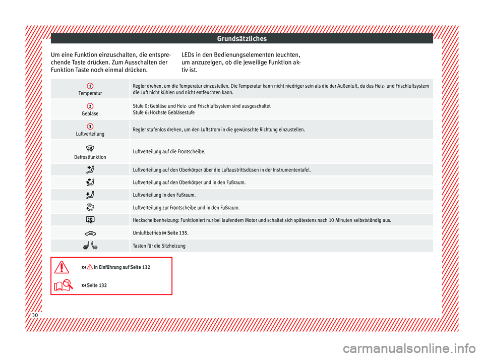 Seat Leon SC 2014  Betriebsanleitung (in German) Grundsätzliches
Um eine Funktion einzuschalten, die entspre-
chende Taste drücken. Zum Ausschalten der
Funktion Taste noch einmal drücken. LEDs in den Bedienungselementen leuchten,
um anzuzeigen, o
