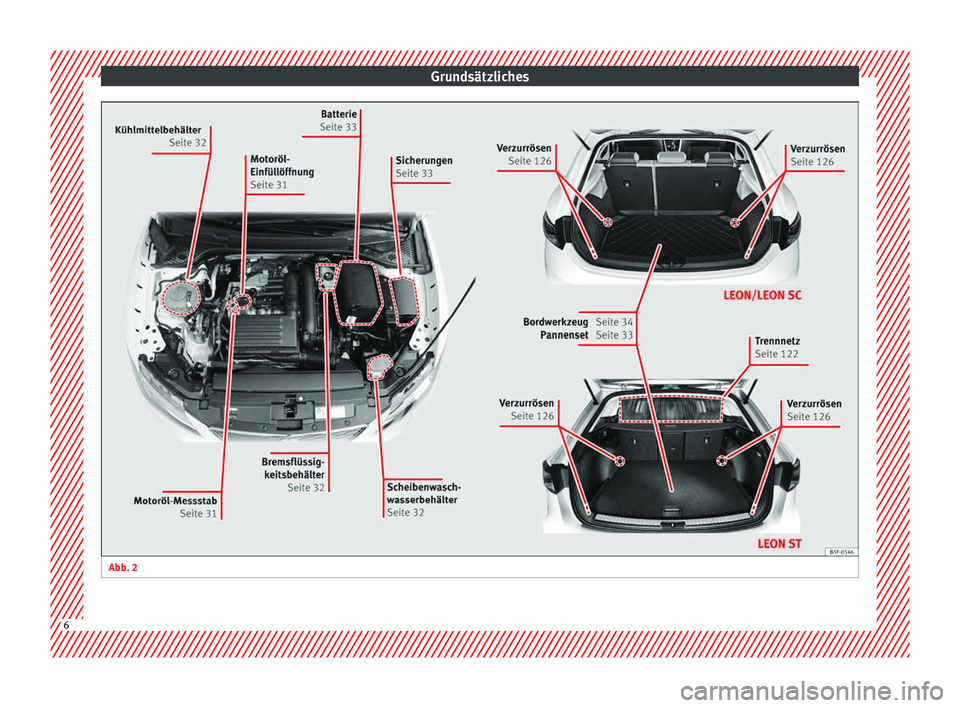 Seat Leon SC 2013  Betriebsanleitung (in German) Grundsätzliches
Abb. 2 
 6  