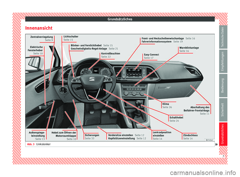 Seat Leon SC 2014  Betriebsanleitung (in German) Grundsätzliches
Innenansicht Abb. 3 
Linkslenker
» 7Technische Daten
Empfehlungen
Bedienung
Sicherheit
Grundsätzliches  