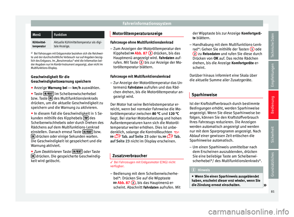 Seat Leon SC 2014  Betriebsanleitung (in German) FahrerinformationssystemMenüFunktion
Kühlmittel-
temperaturAktuelle Kühlmitteltemperatur als digi-
tale Anzeige.
a)
Bei Fahrzeugen mit Erdgasmotor beziehen sich die Reichwei-
te und der durchschnit