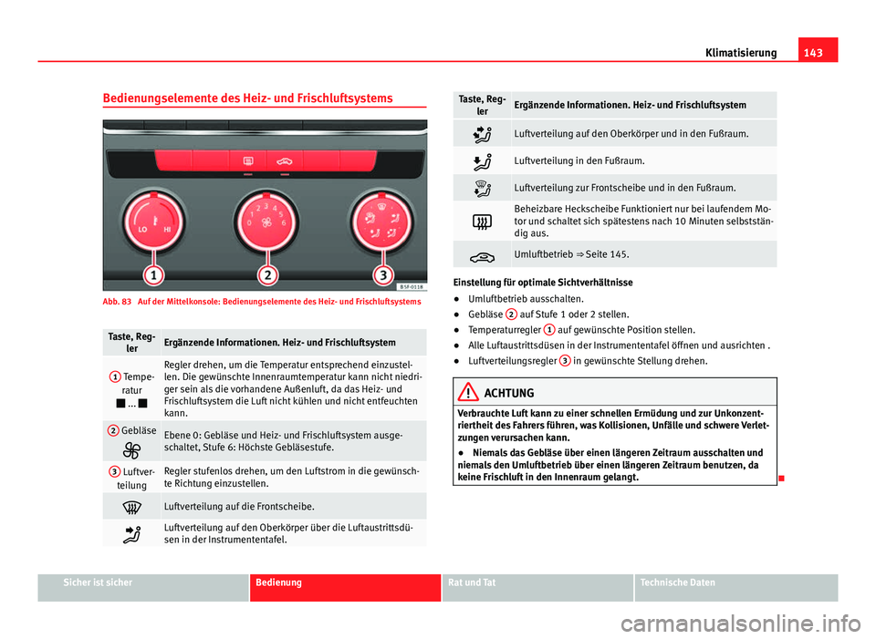 Seat Leon 5D 2012  Betriebsanleitung (in German) 143
Klimatisierung
Bedienungselemente des Heiz- und Frischluftsystems
Abb. 83  Auf der Mittelkonsole: Bedienungselemente des Heiz- und Frischluftsystems
Taste, Reg- lerErgänzende Informationen. Heiz-