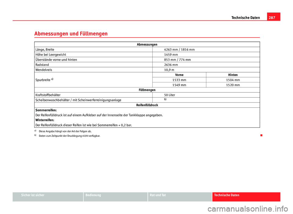 Seat Leon 5D 2012 Betriebsanleitung (in German) 287
Technische Daten
Abmessungen und Füllmengen
Abmessungen
Länge, Breite 4263 mm / 1816 mm
Höhe bei Leergewicht 1459 mm
Überstände vorne und hinten 853 mm / 774 mm
Radstand 2636 mm
Wende Seat Leon 5D 2012 Betriebsanleitung (in German) 287
Technische Daten
Abmessungen und Füllmengen
Abmessungen
Länge, Breite 4263 mm / 1816 mm
Höhe bei Leergewicht 1459 mm
Überstände vorne und hinten 853 mm / 774 mm
Radstand 2636 mm
Wende