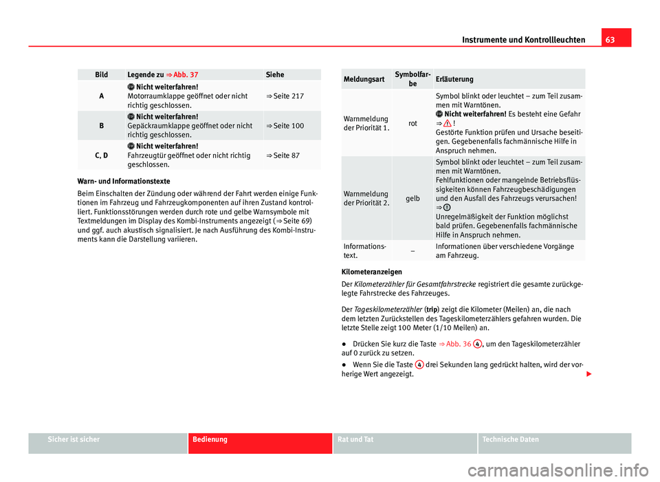 Seat Leon 5D 2012  Betriebsanleitung (in German) 63
Instrumente und Kontrollleuchten
BildLegende zu  ⇒ Abb. 37Siehe
A Nicht weiterfahren!
Motorraumklappe geöffnet oder nicht
richtig geschlossen.⇒ Seite 217
B  Nicht weiterfahren!
Gepä