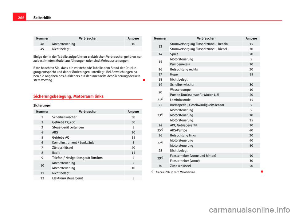 Seat Leon 5D 2009 Betriebsanleitung (in German) 266Selbsthilfe
NummerVerbraucherAmpere48Motorsteuerung1049Nicht belegt
Einige der in der Tabelle aufgeführten elektrischen Verbraucher gehören nur
zu bestimmten Modellausführungen oder sind Mehrau Seat Leon 5D 2009 Betriebsanleitung (in German) 266Selbsthilfe
NummerVerbraucherAmpere48Motorsteuerung1049Nicht belegt
Einige der in der Tabelle aufgeführten elektrischen Verbraucher gehören nur
zu bestimmten Modellausführungen oder sind Mehrau