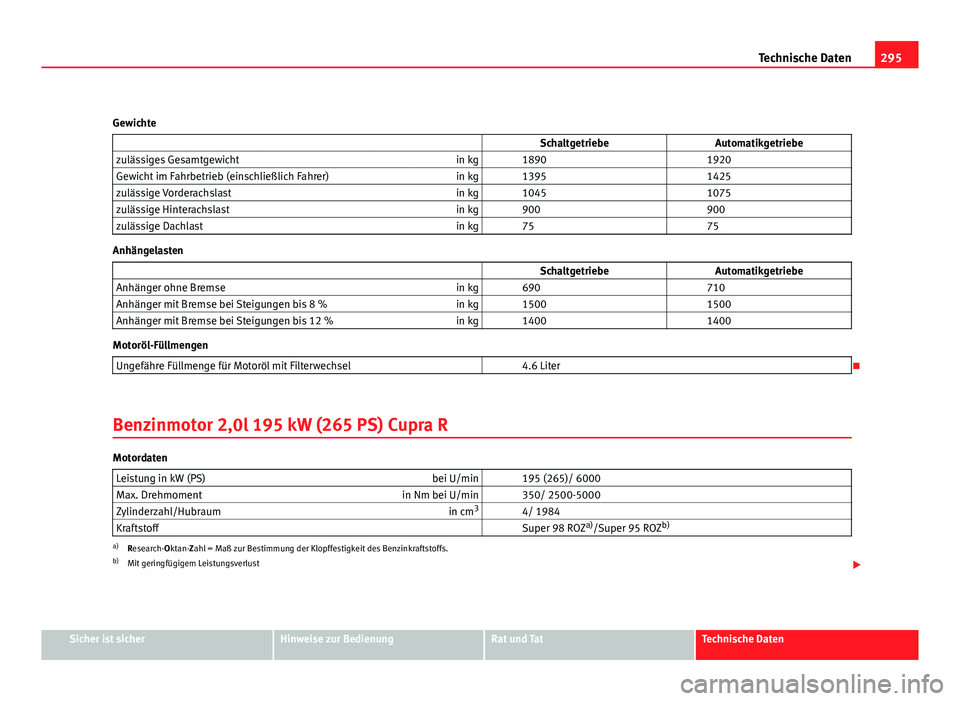 Seat Leon 5D 2008  Betriebsanleitung (in German) 295
Technische Daten
Gewichte                    Schaltgetriebe Automatikgetriebe
zulässiges Gesamtgewicht in kg   1890  1920
Gewicht im Fahrbetrieb (einschließlich Fahrer) in kg   1395  1425
zuläs