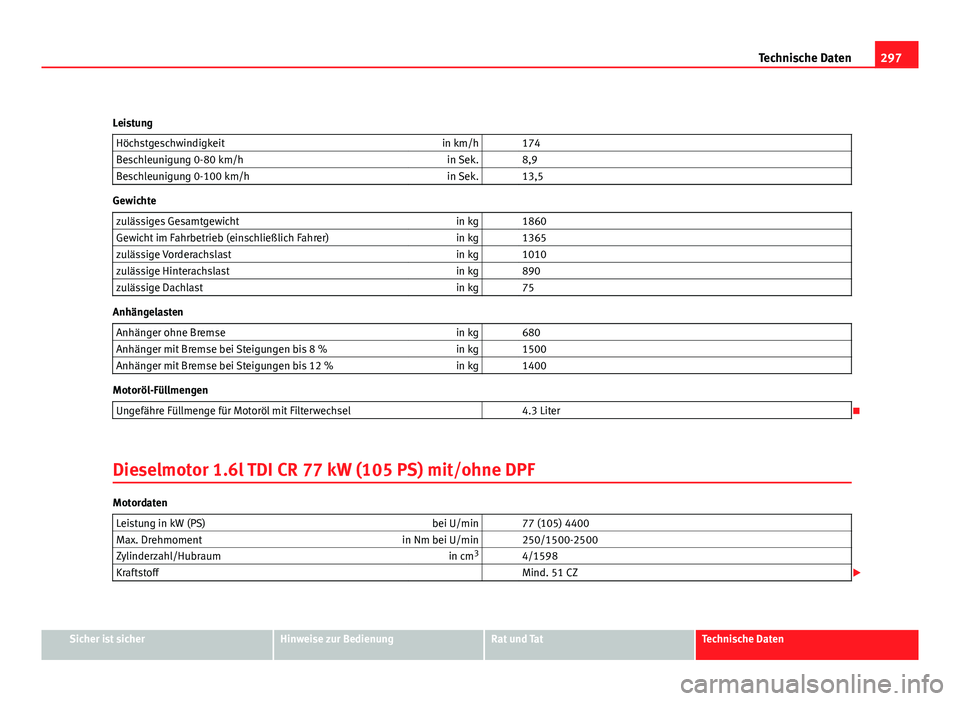 Seat Leon 5D 2008  Betriebsanleitung (in German) 297
Technische Daten
Leistung Höchstgeschwindigkeit in km/h   174
Beschleunigung 0-80 km/h in Sek.   8,9
Beschleunigung 0-100 km/h in Sek.   13,5
Gewichte
zulässiges Gesamtgewicht in kg   1860
Gewic