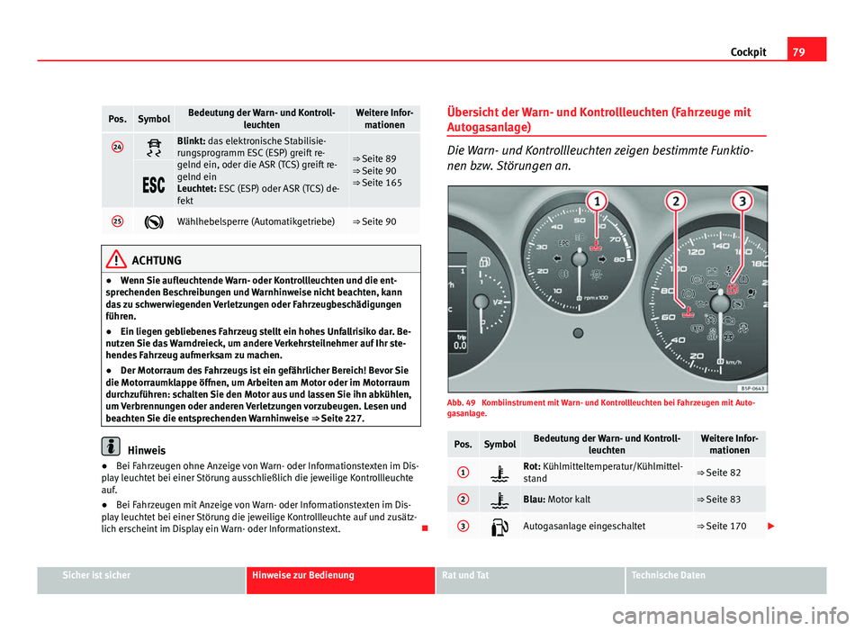Seat Leon 5D 2009 Betriebsanleitung (in German) 79
Cockpit
Pos.SymbolBedeutung der Warn- und Kontroll-
leuchtenWeitere Infor-mationen
24Blinkt: das elektronische Stabilisie-
rungsprogramm ESC (ESP) greift re-
gelnd ein, oder die ASR (TCS) greift Seat Leon 5D 2009 Betriebsanleitung (in German) 79
Cockpit
Pos.SymbolBedeutung der Warn- und Kontroll-
leuchtenWeitere Infor-mationen
24Blinkt: das elektronische Stabilisie-
rungsprogramm ESC (ESP) greift re-
gelnd ein, oder die ASR (TCS) greift